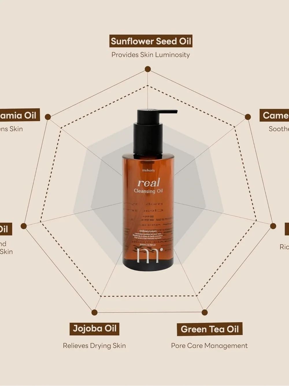 MOLVANY Real Cleansing Oil Exp 10/27